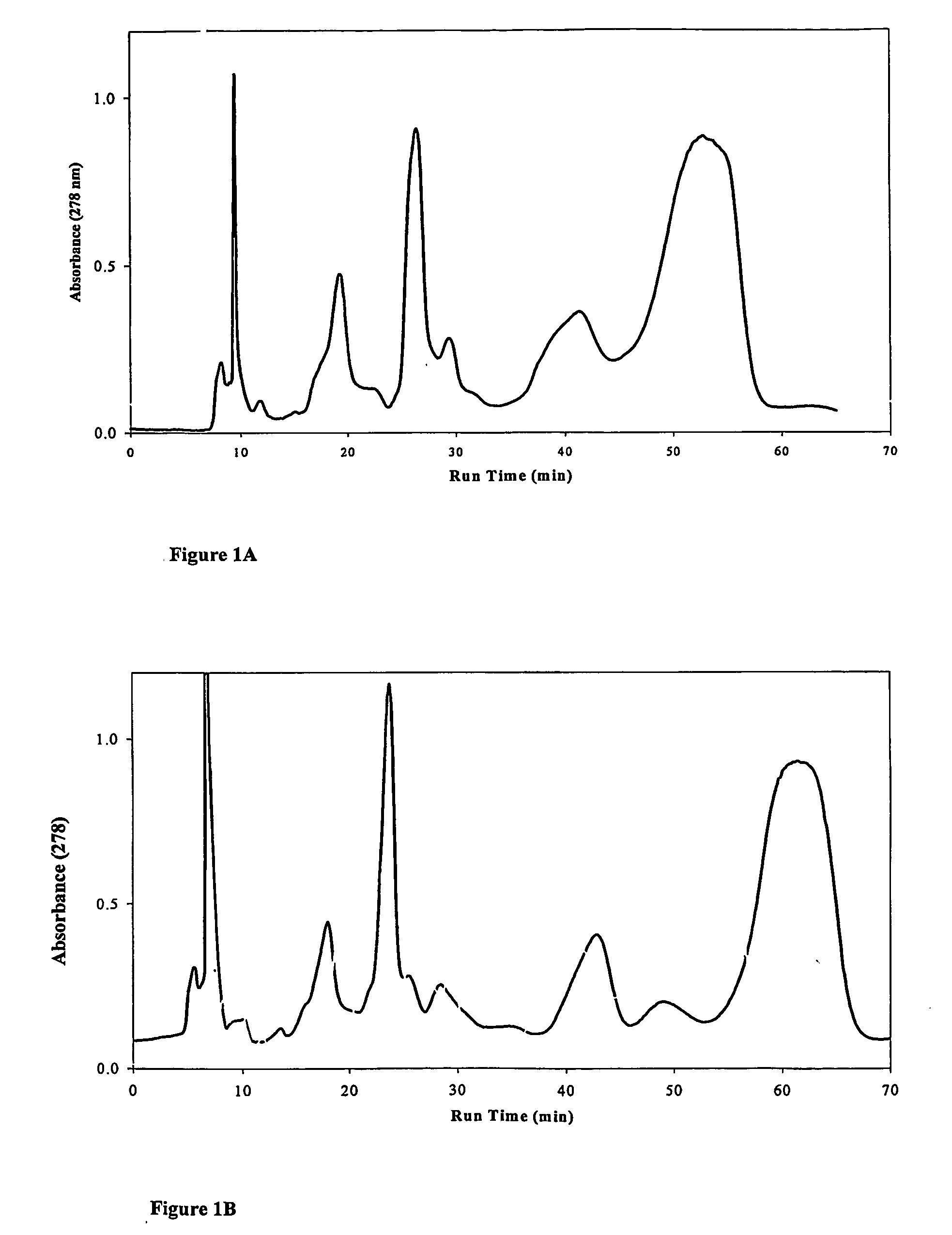 Using amines or amino acids as mobile phase modifiers in chromatography