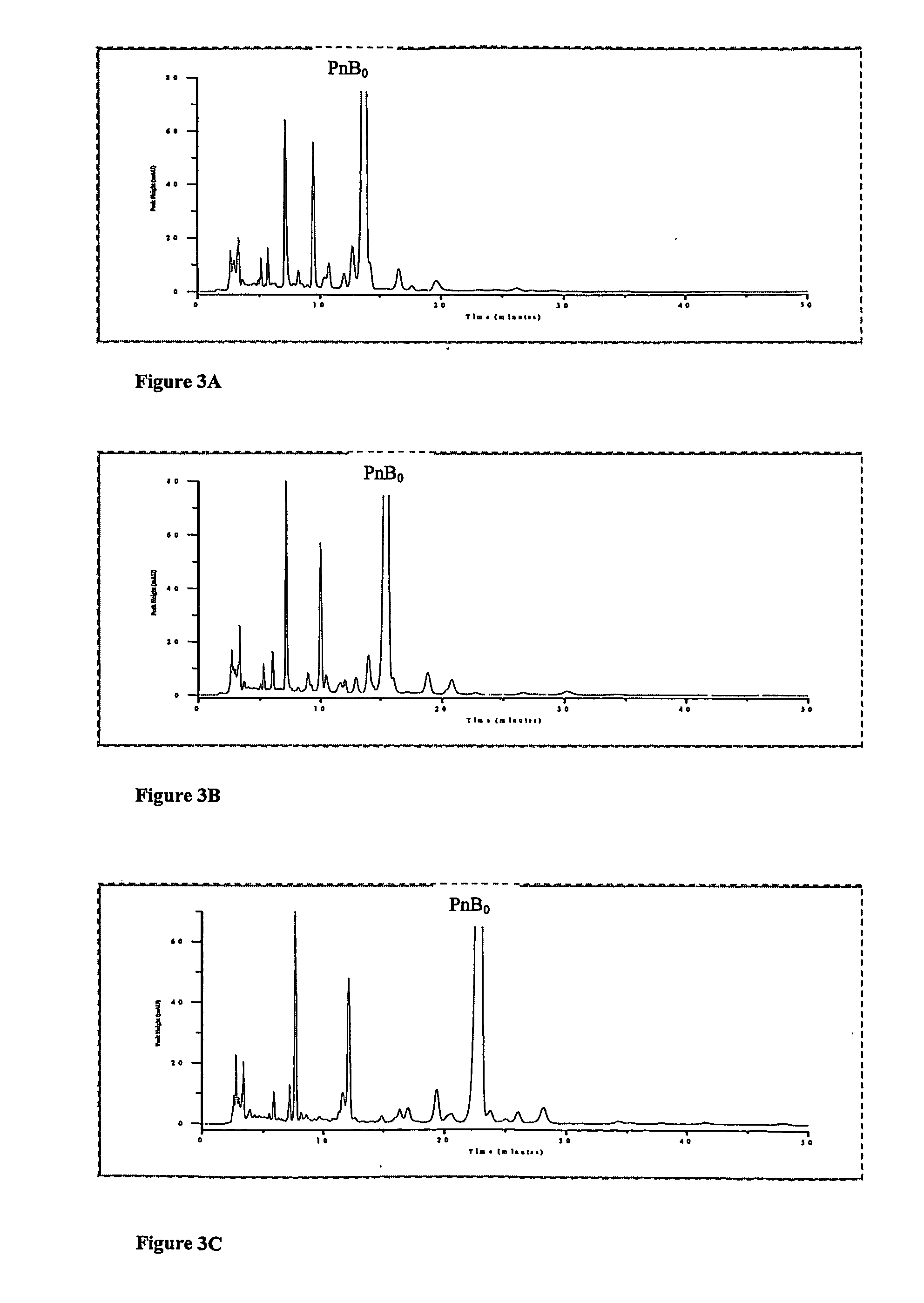 Using amines or amino acids as mobile phase modifiers in chromatography