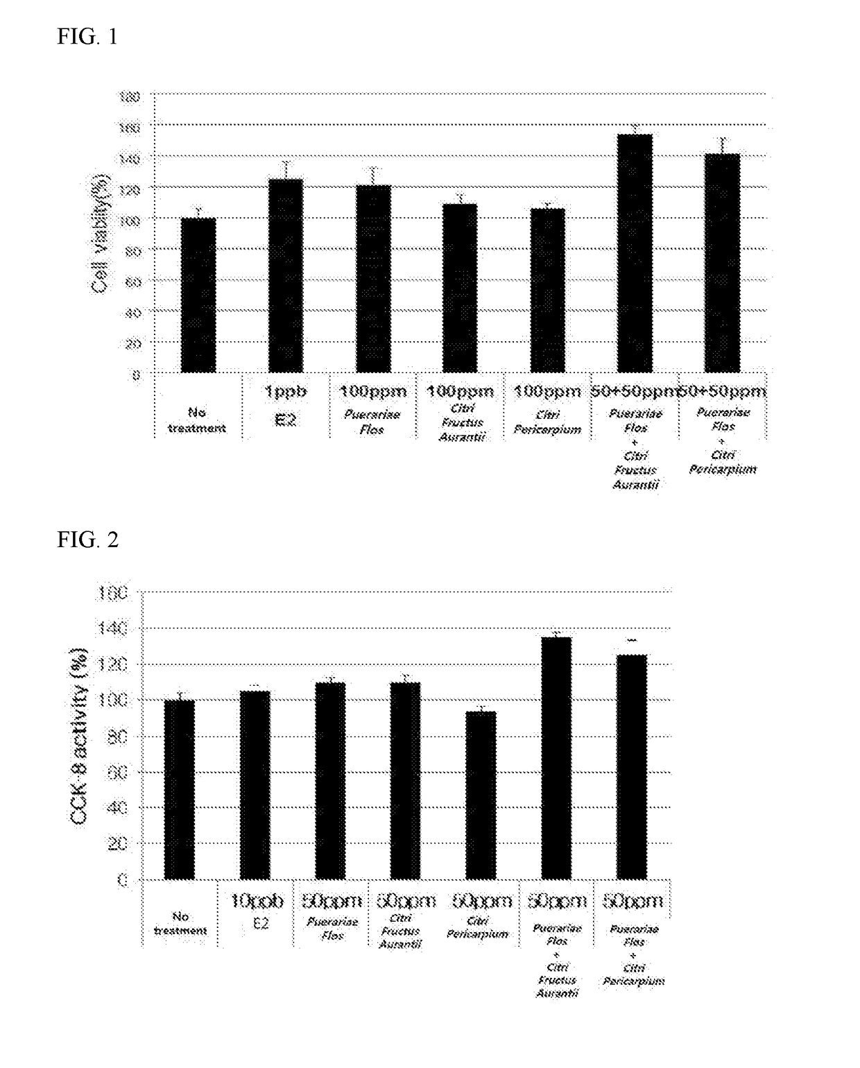 Composition for relieving menopausal symptom or osteoporosis