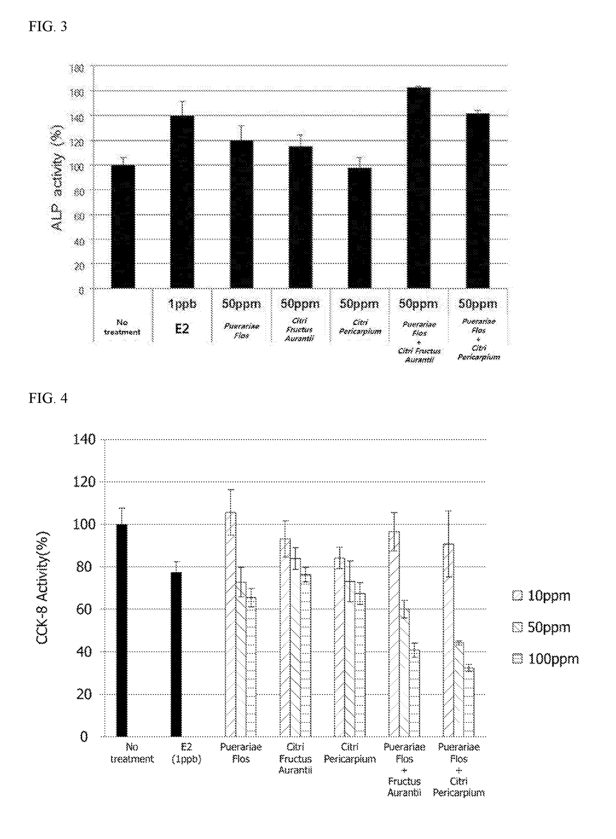 Composition for relieving menopausal symptom or osteoporosis