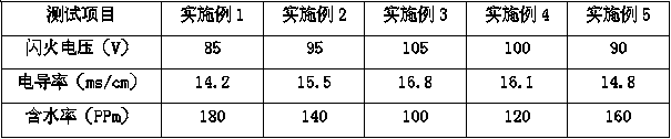 A kind of electrolytic solution for aluminum electrolytic capacitor with high conductance and long life in anhydrous system and preparation method thereof