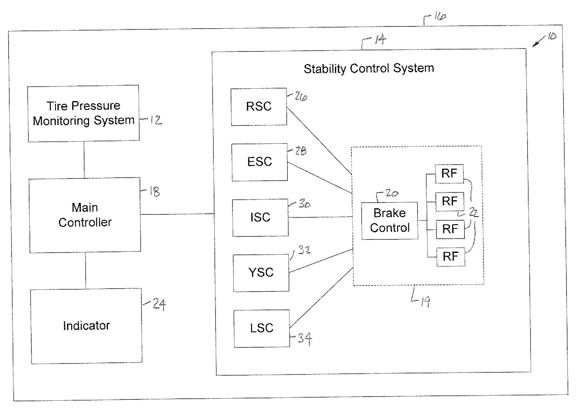 Vehicle stability control system for low tire pressure situations