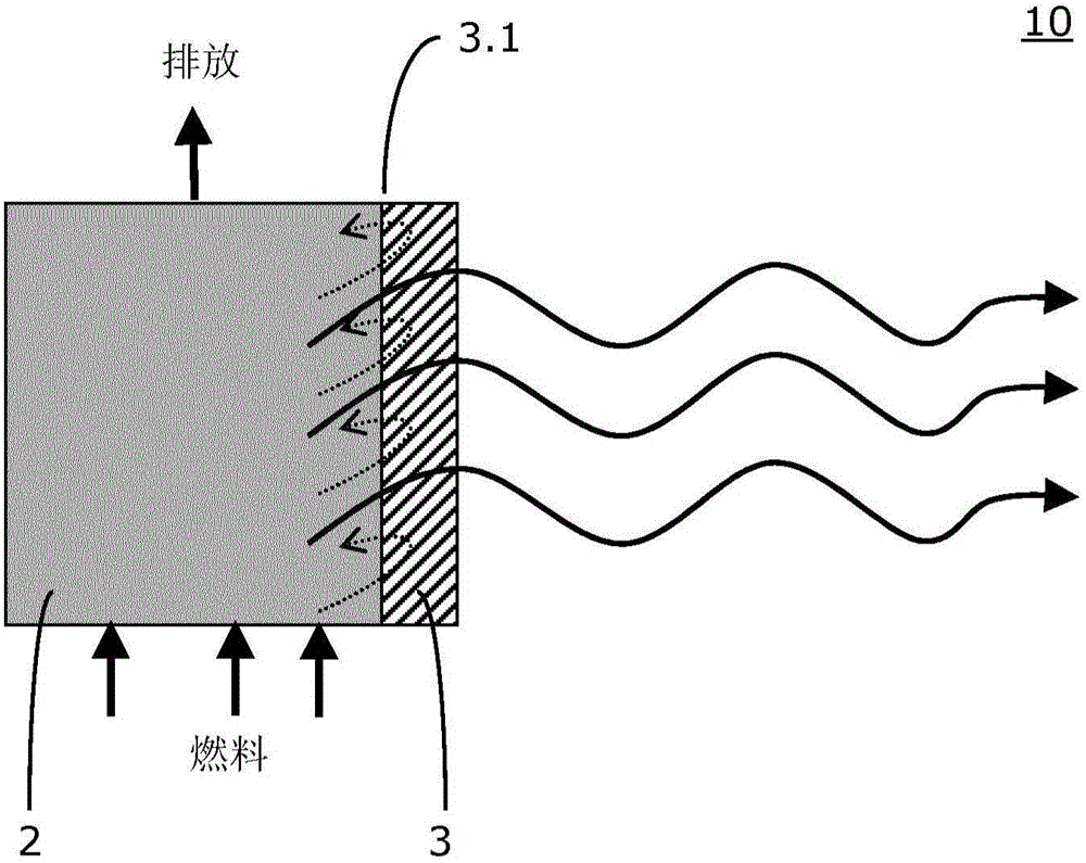 Multilayer structure for thermophotovoltaic devices and thermophotovoltaic devices comprising such