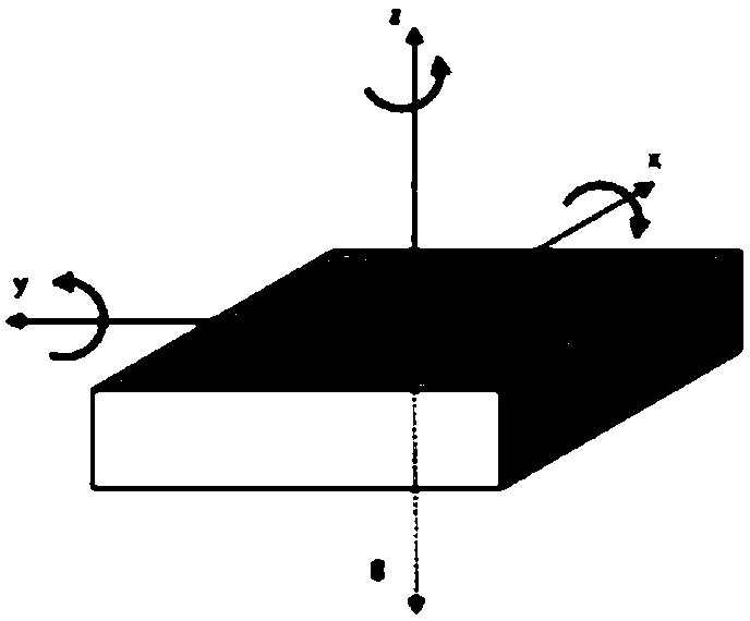 Vehicle rollover prediction method, device and equipment