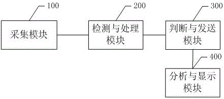 Vehicle collision detection method and system based on vehicle-mounted intelligent terminal