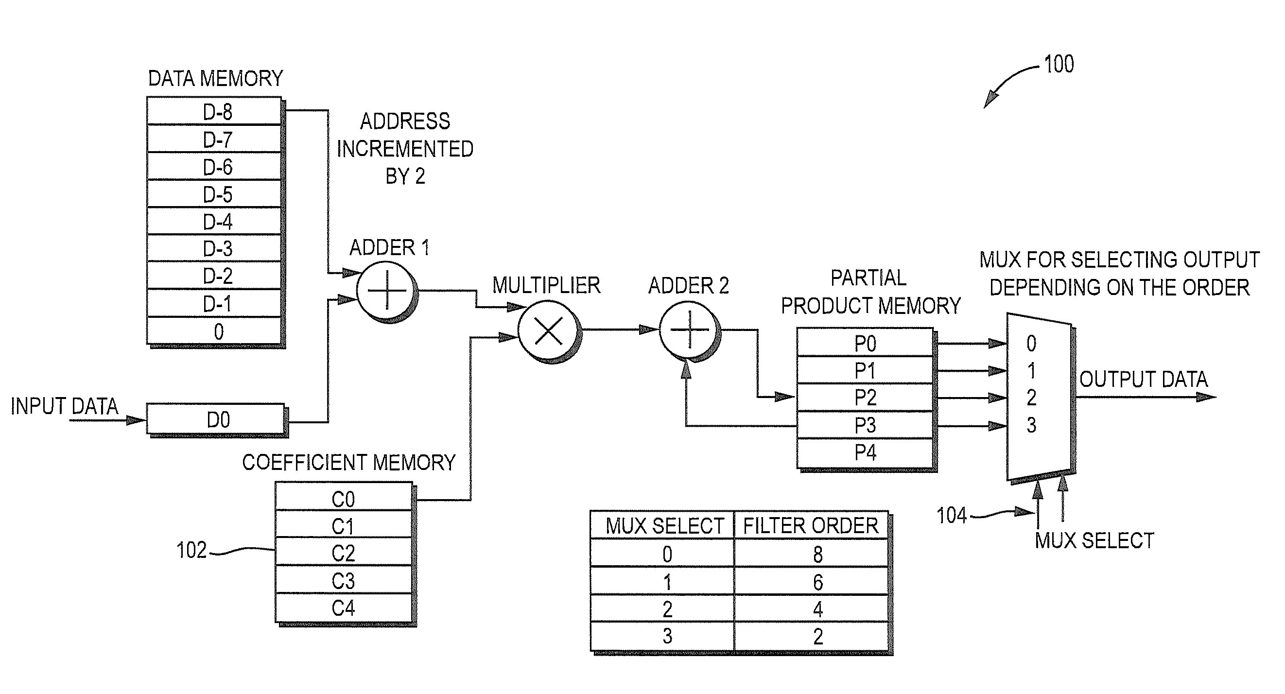 Reconfigurable variable length fir filters for optimizing performance of digital repeater