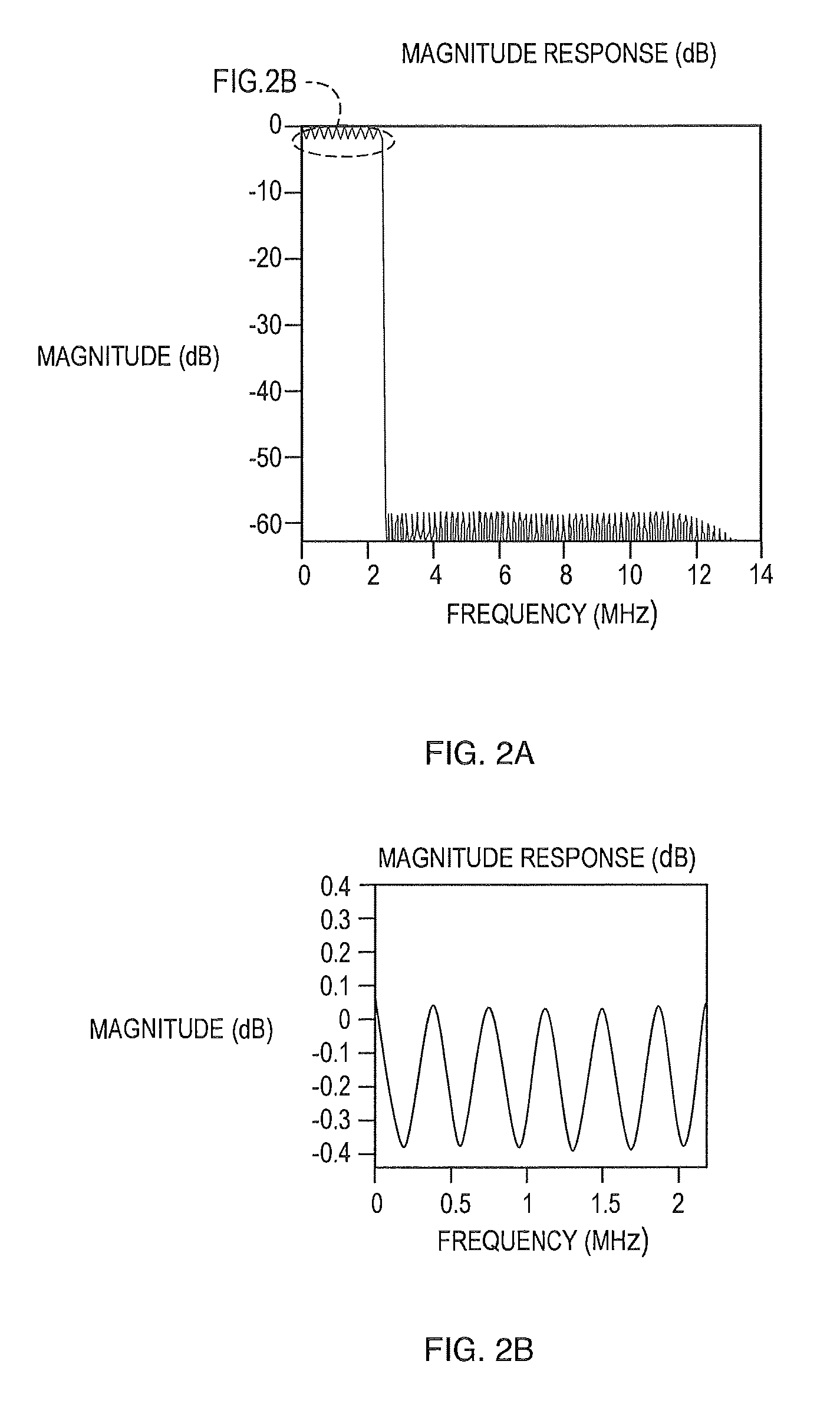 Reconfigurable variable length fir filters for optimizing performance of digital repeater