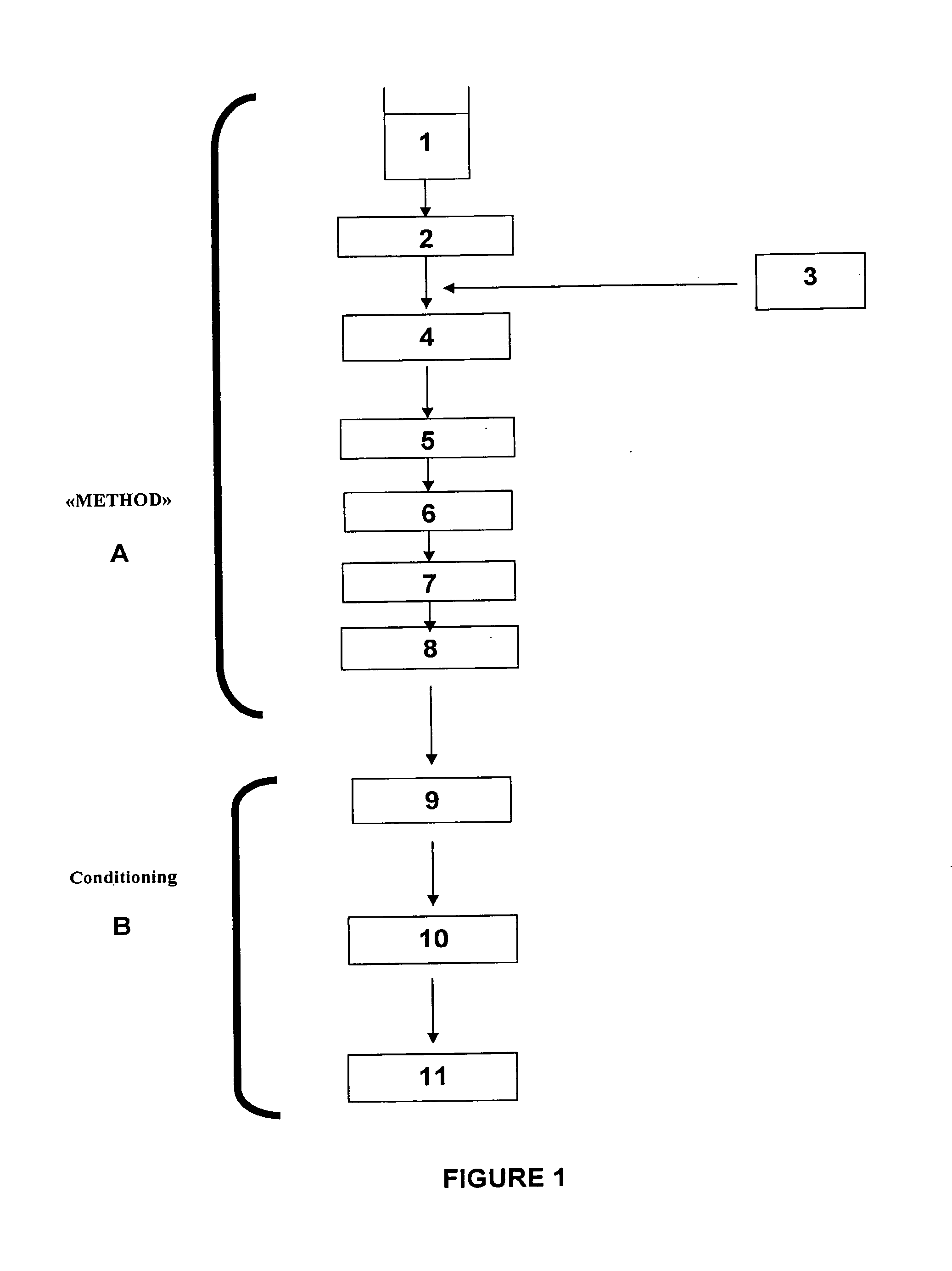 Method for preparing a dairy product