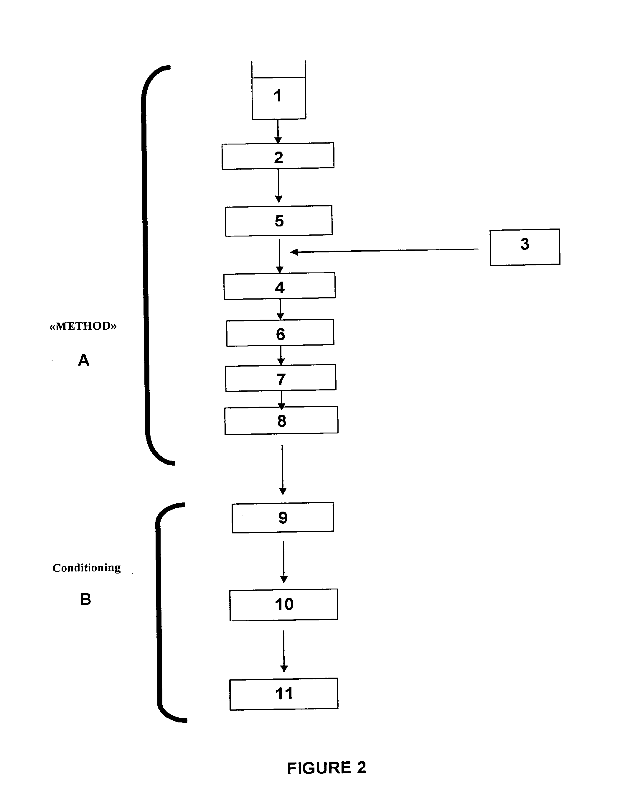 Method for preparing a dairy product