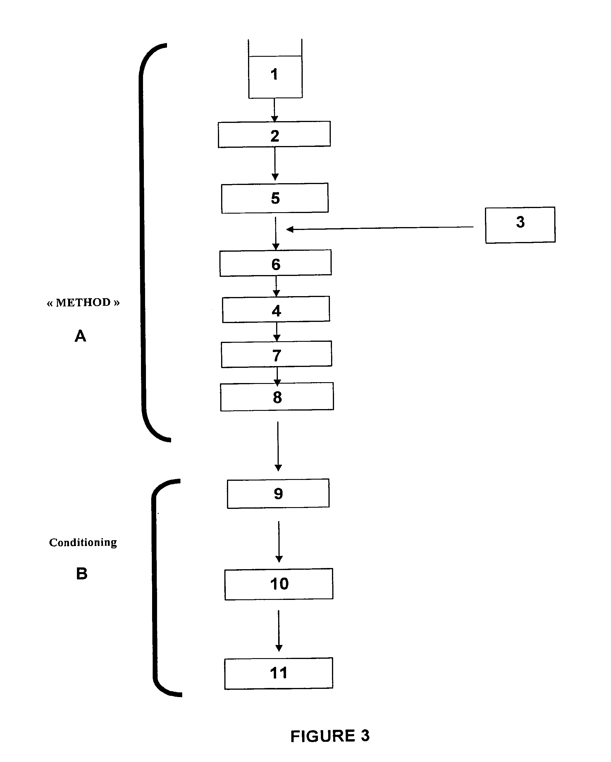 Method for preparing a dairy product