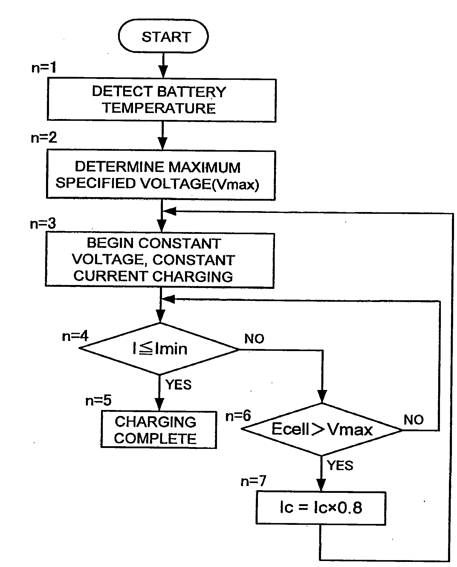 Method of charging a battery array