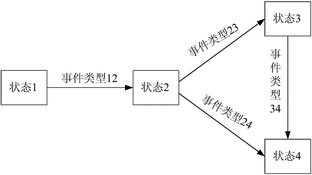 Method and device for constructing finite-state machine model framework and electronic device