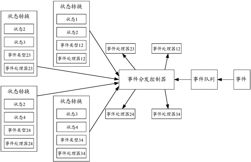 Method and device for constructing finite-state machine model framework and electronic device