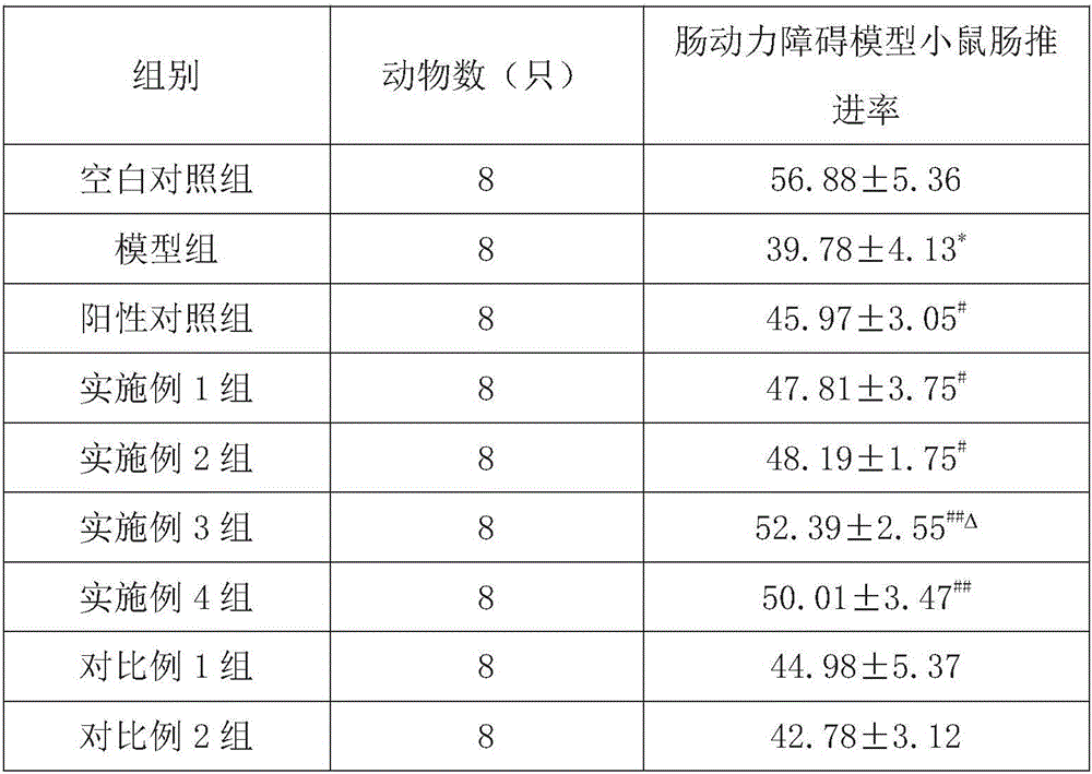 Health-care food composition containing green plum and promoting digestion and preparation method thereof