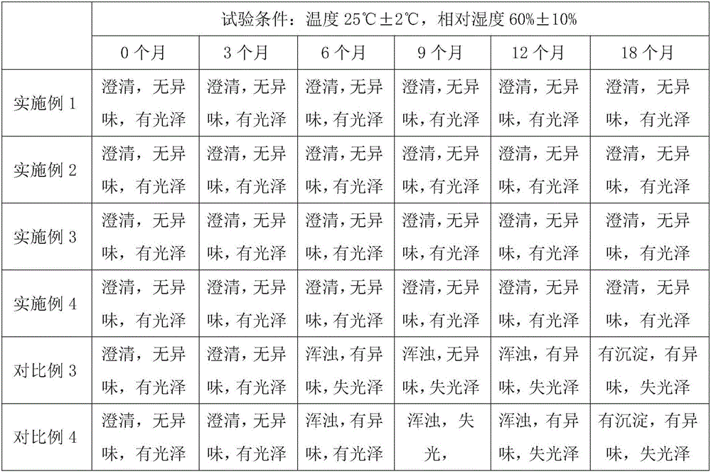 Health-care food composition containing green plum and promoting digestion and preparation method thereof