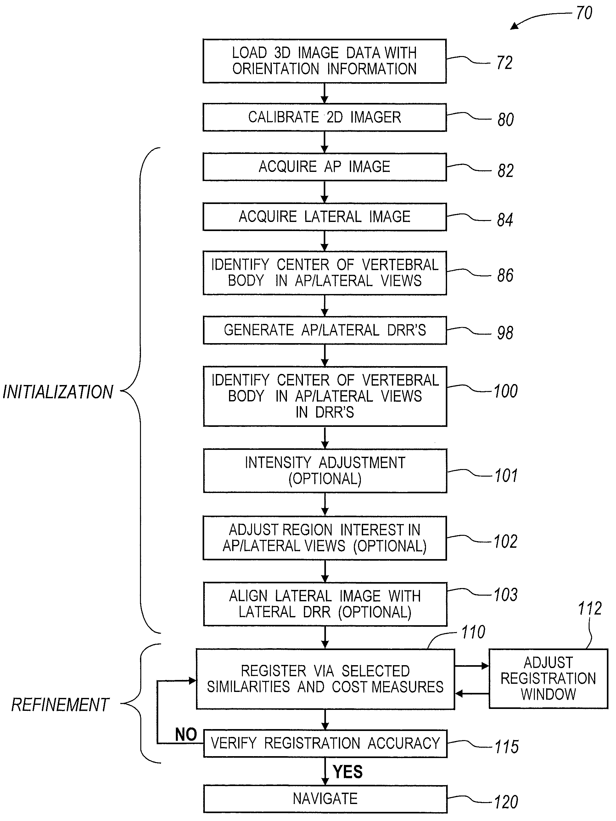 Method and apparatus for performing 2D to 3D registration