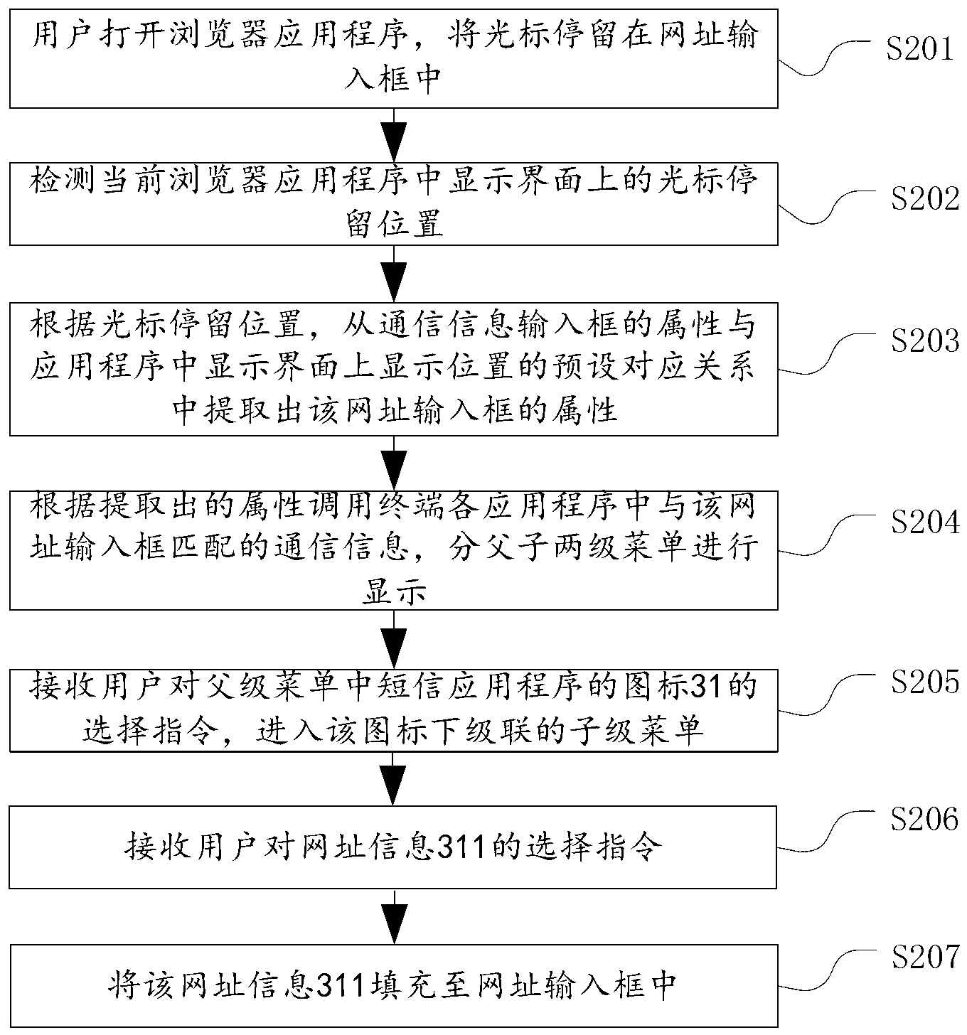 Method and device for quickly inputting communication information in terminal