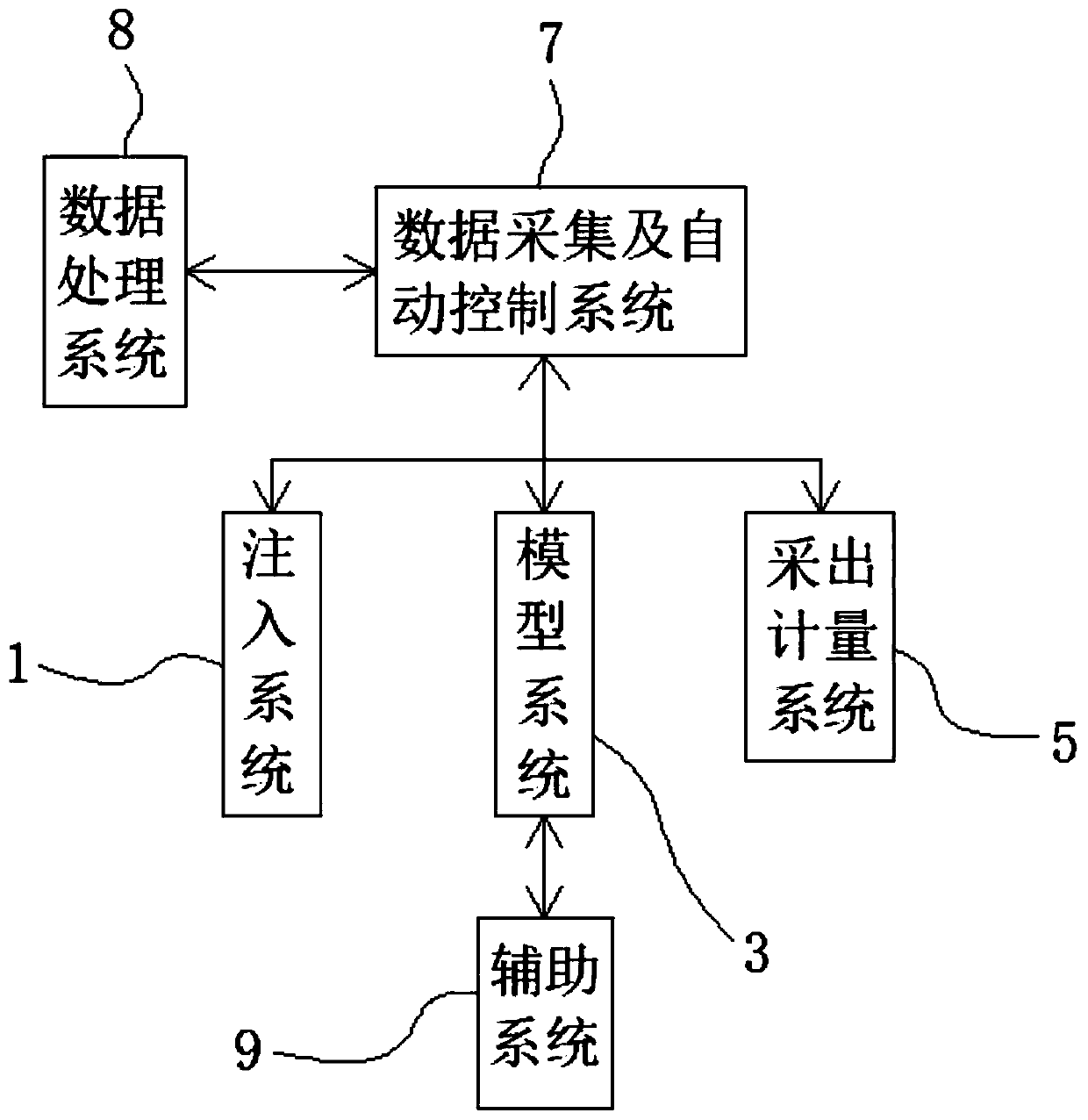 Supercritical carbon dioxide flooding device