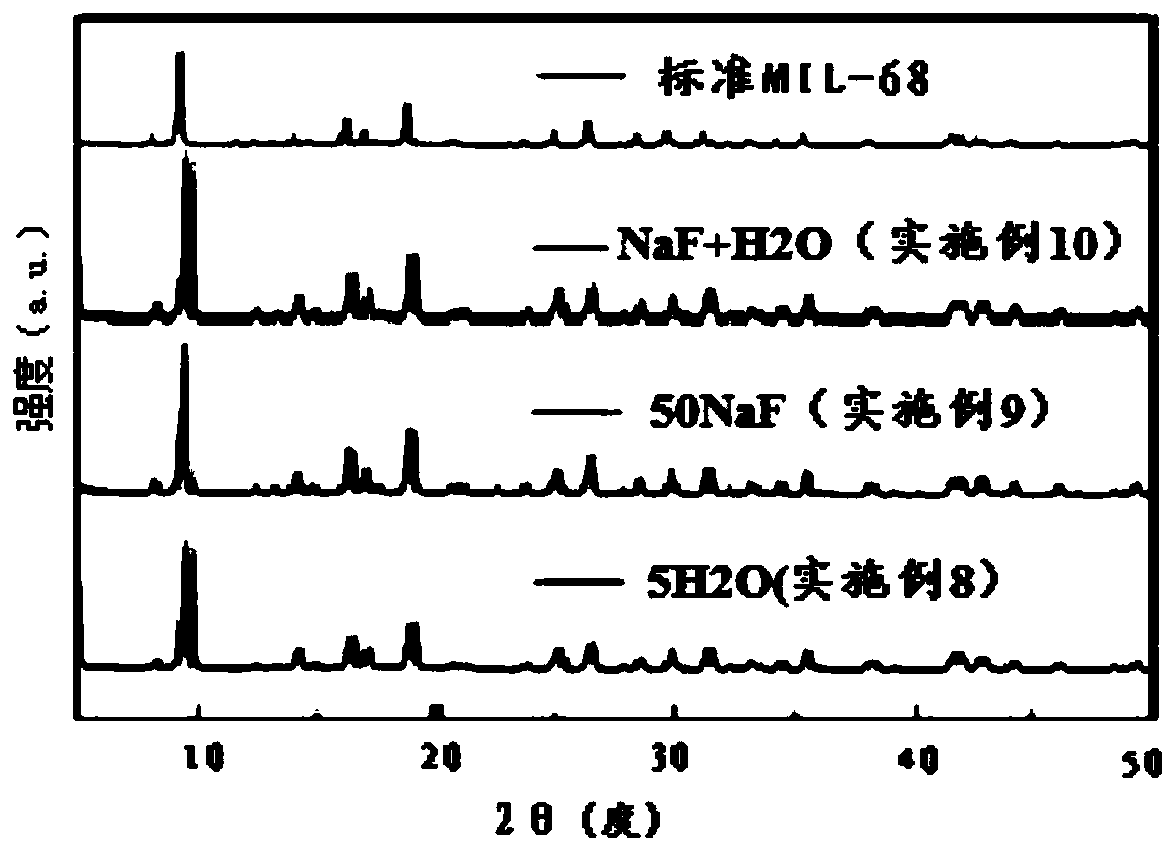 Indium-based MOF micro-nano powder as well as room temperature preparation method and application thereof