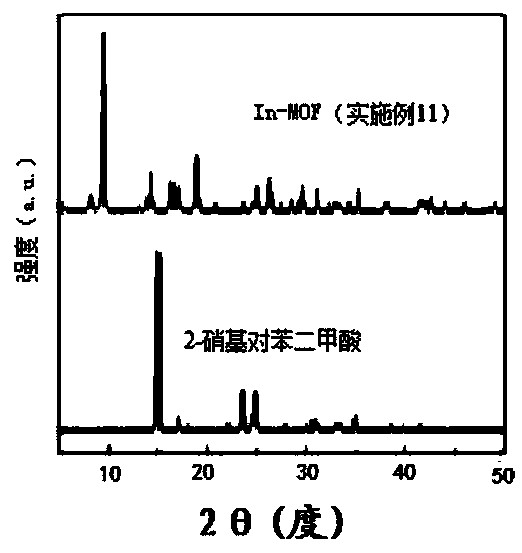 Indium-based MOF micro-nano powder as well as room temperature preparation method and application thereof