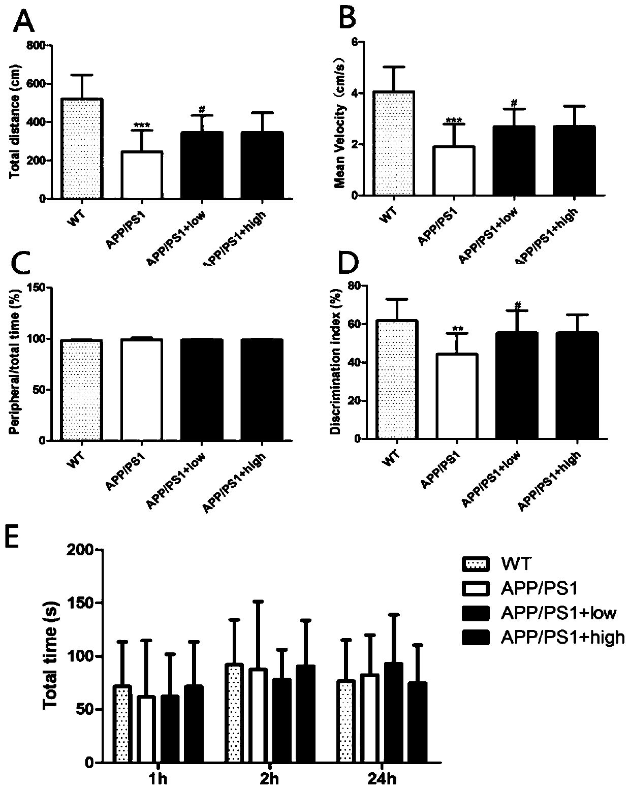 Application of Astragalus Powder in the Preparation of Drugs for Preventing or Treating Alzheimer's Disease