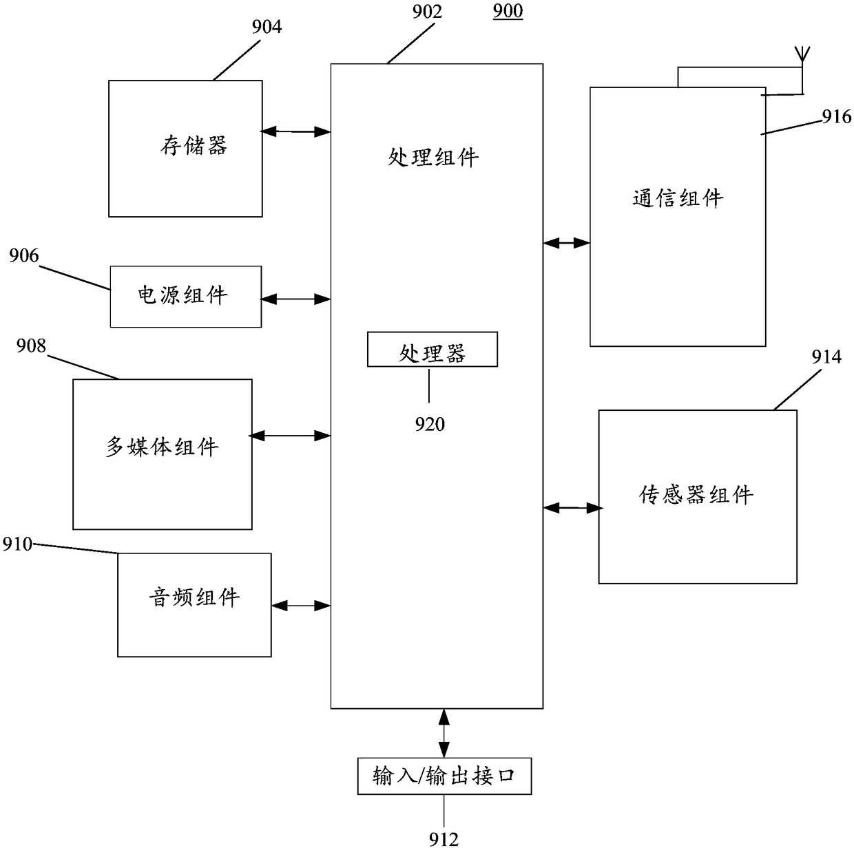 Associated frequency band determination method and device and electronic equipment