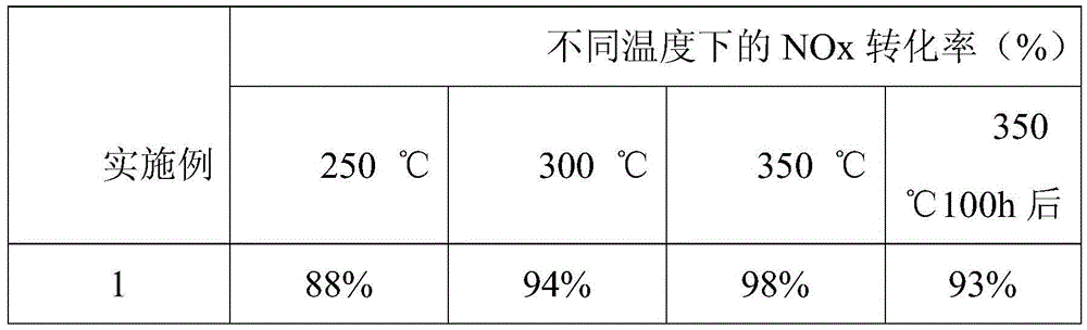 Honeycomb vanadium series denitration preformed catalyst, and preparation method and use thereof