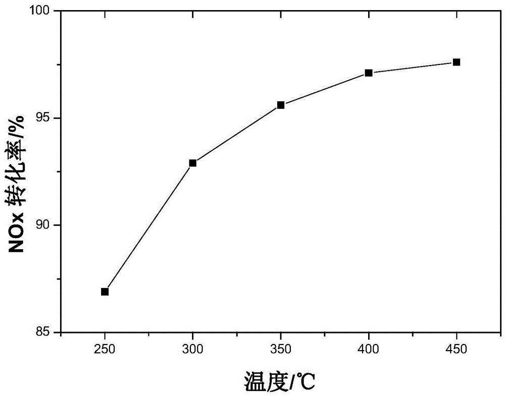 Honeycomb vanadium series denitration preformed catalyst, and preparation method and use thereof