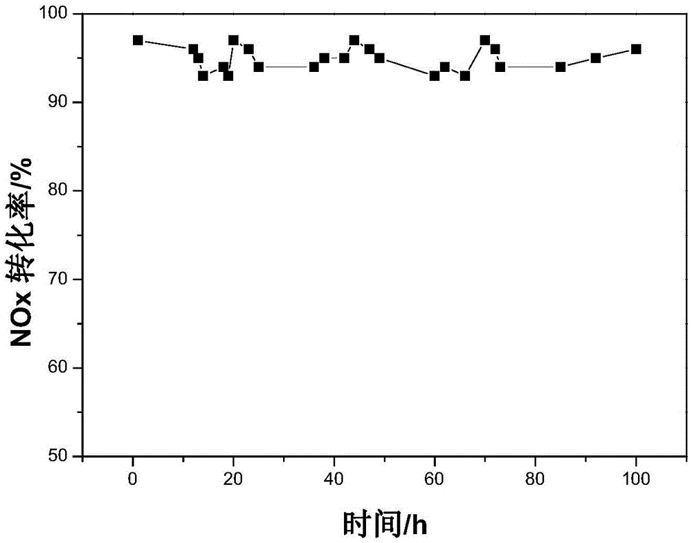 Honeycomb vanadium series denitration preformed catalyst, and preparation method and use thereof