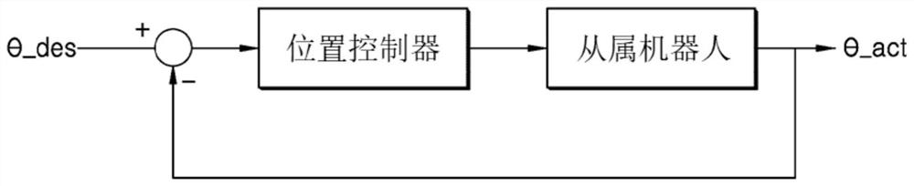 Method and system for mitigating collision of surgical robot