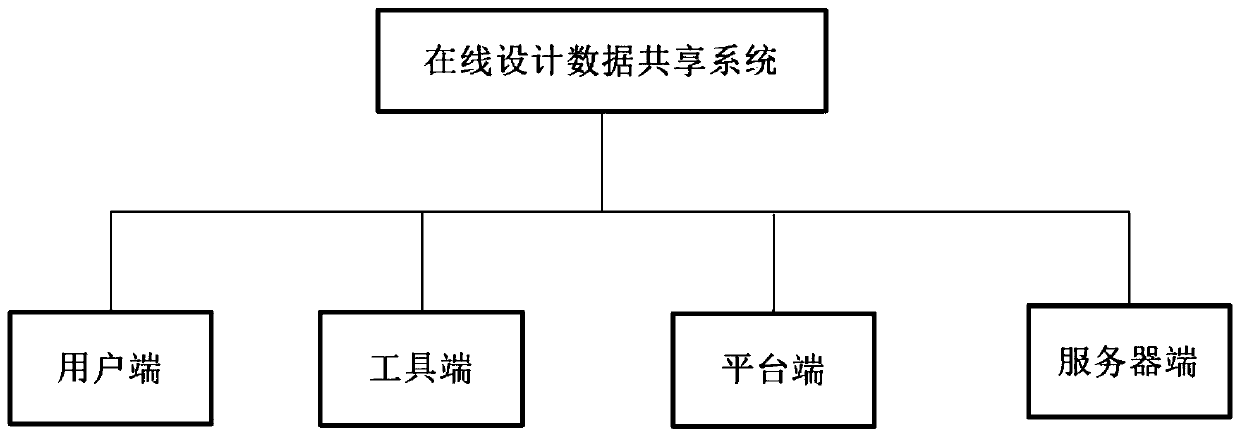 Online design data sharing method and system