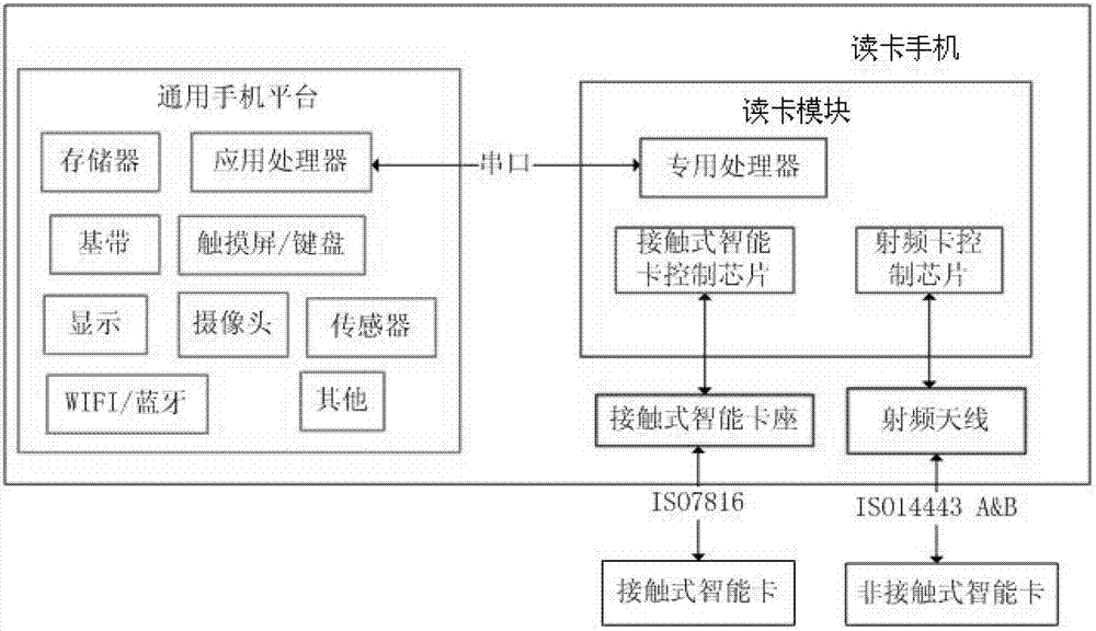 Internet bank security authentication method and system