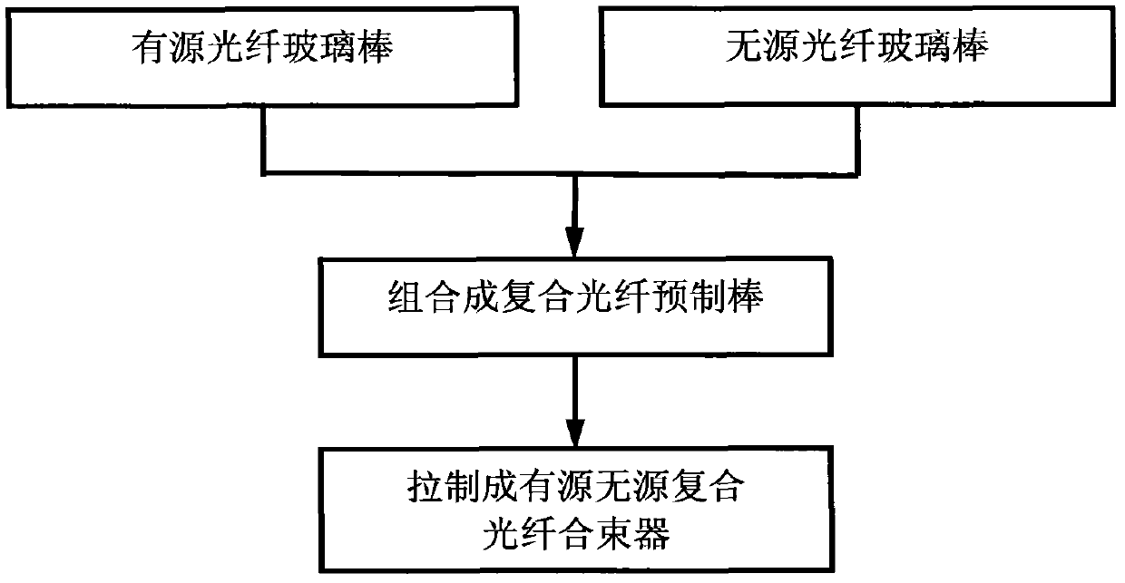 Optical fiber beam combiner and manufacturing method thereof