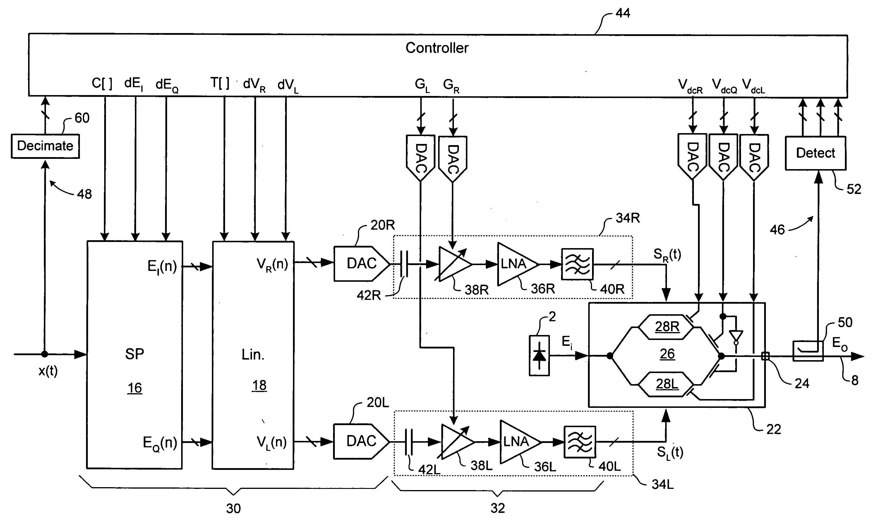 Modulation E-field based control of a non-linear transmitter