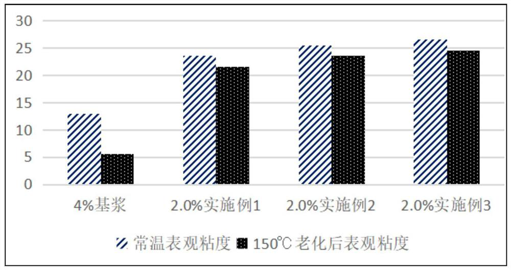 Nanofiber-xanthan gum composite viscosity-increasing and cutting agent for drilling fluid and preparation method