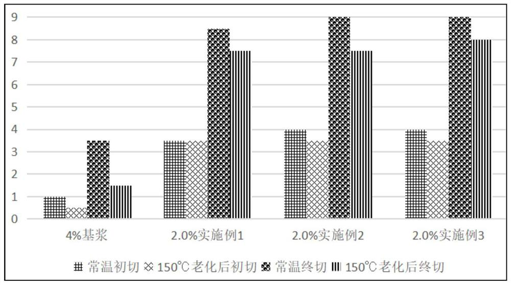 Nanofiber-xanthan gum composite viscosity-increasing and cutting agent for drilling fluid and preparation method