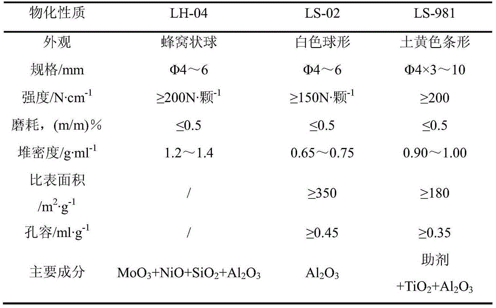 Technology for processing alkylated waste acid by using sulphur apparatus