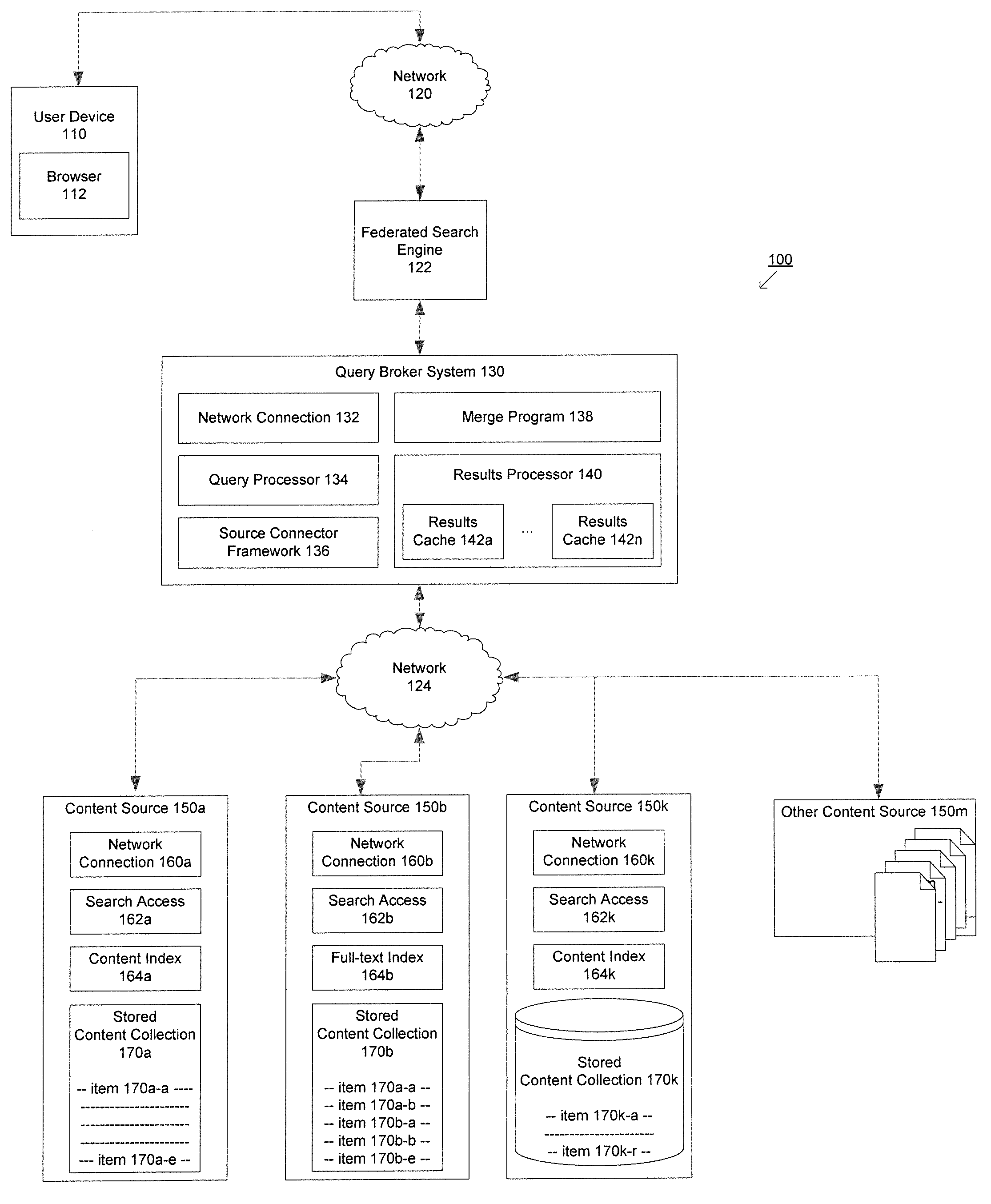 Method and system for determining relevant sources, querying and merging results from multiple content sources