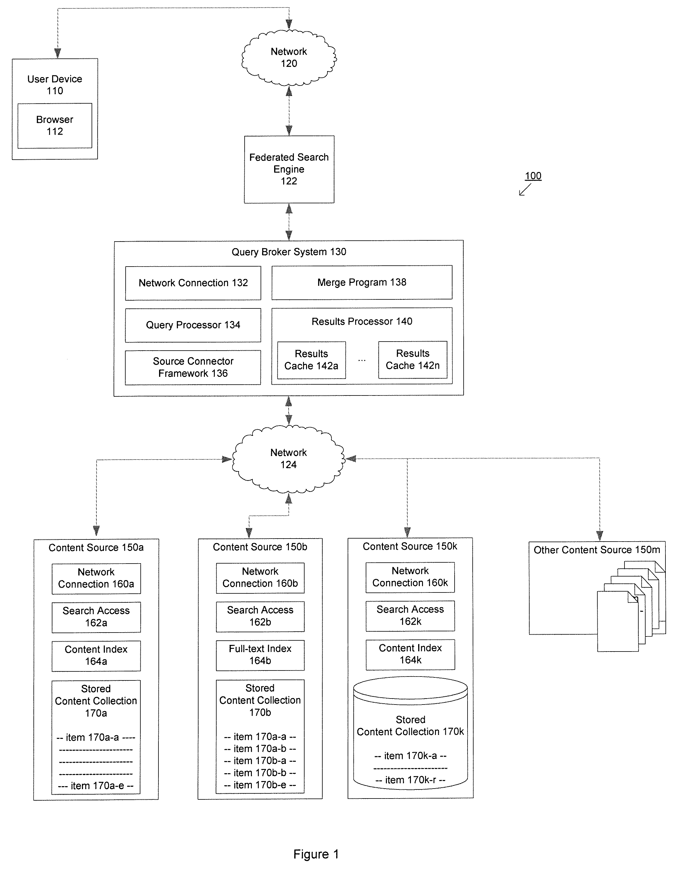 Method and system for determining relevant sources, querying and merging results from multiple content sources