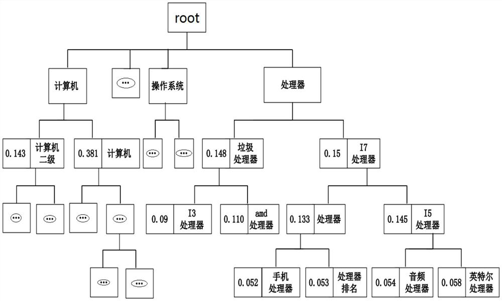 Full-text database accurate and efficient retrieval method for perfecting subject terms