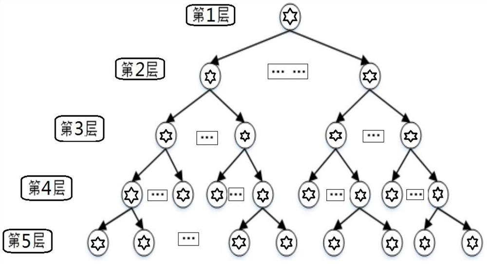 Full-text database accurate and efficient retrieval method for perfecting subject terms