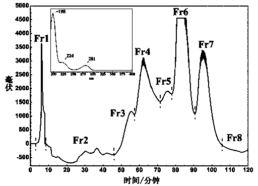 Directional separation and purification method for diarylheptane-type compounds in saxifraga tangutica