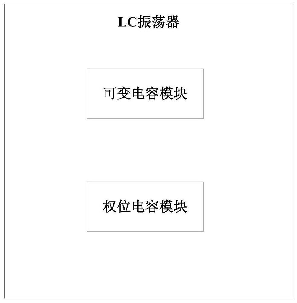 Multi-segment LC oscillator with wide tuning range