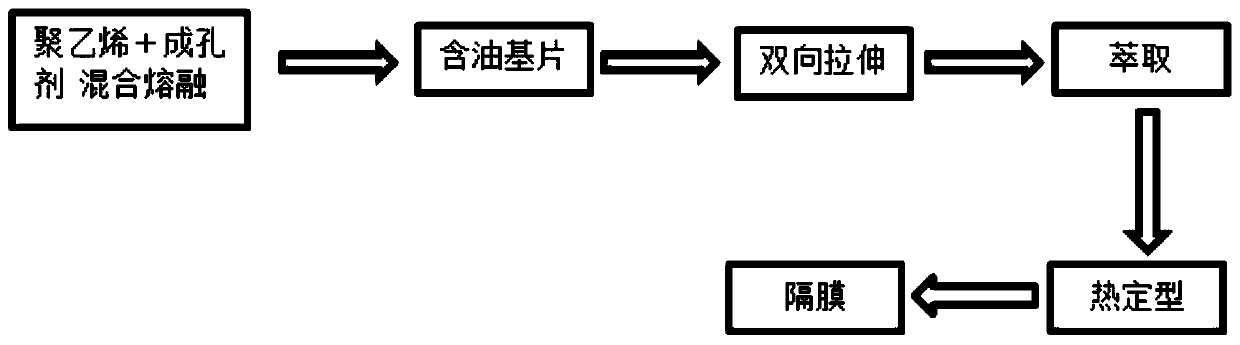 Method for producing lithium-ion secondary battery membrane