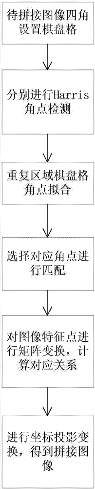 Large-format leather image splicing method