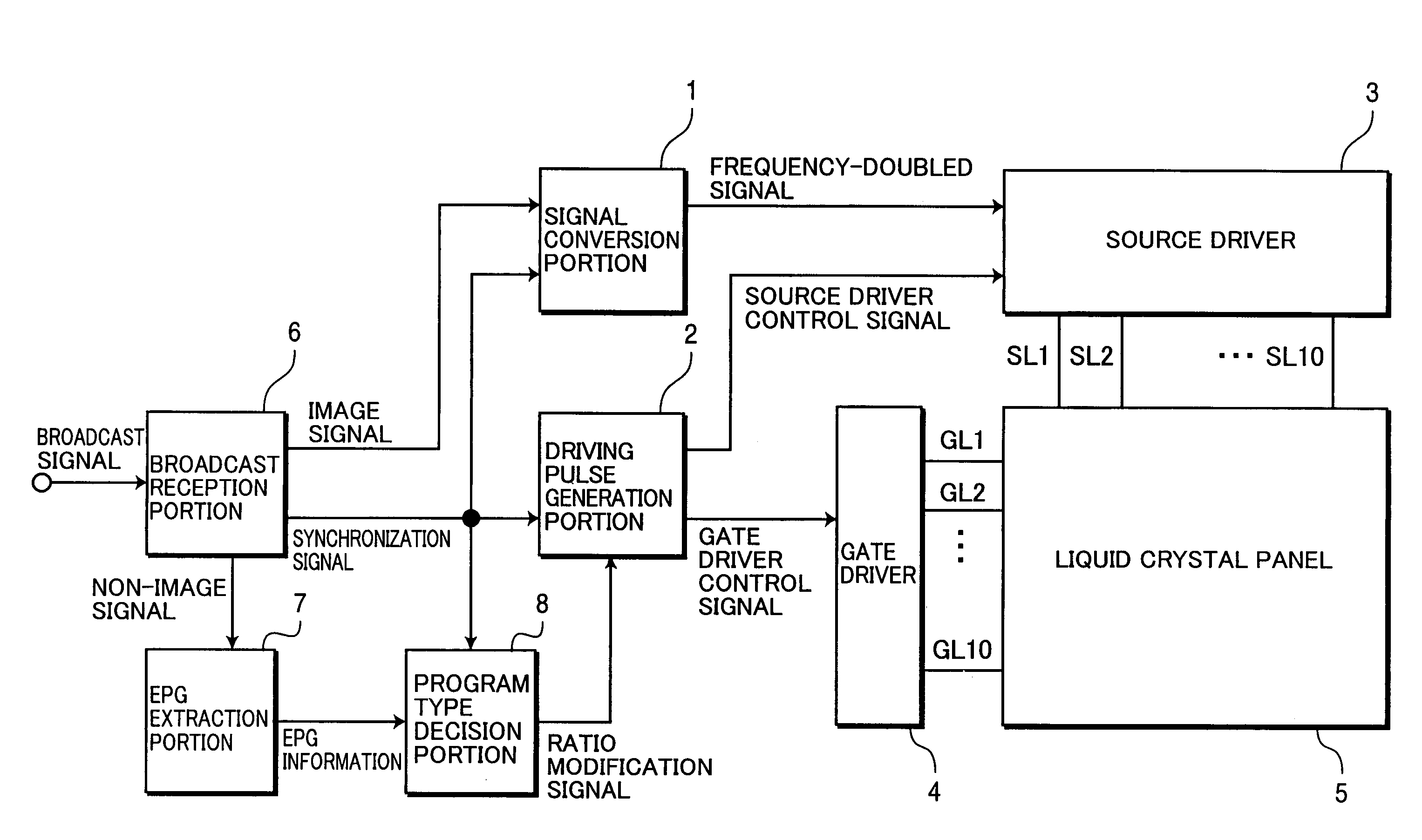 Display apparatus and display apparatus drive method