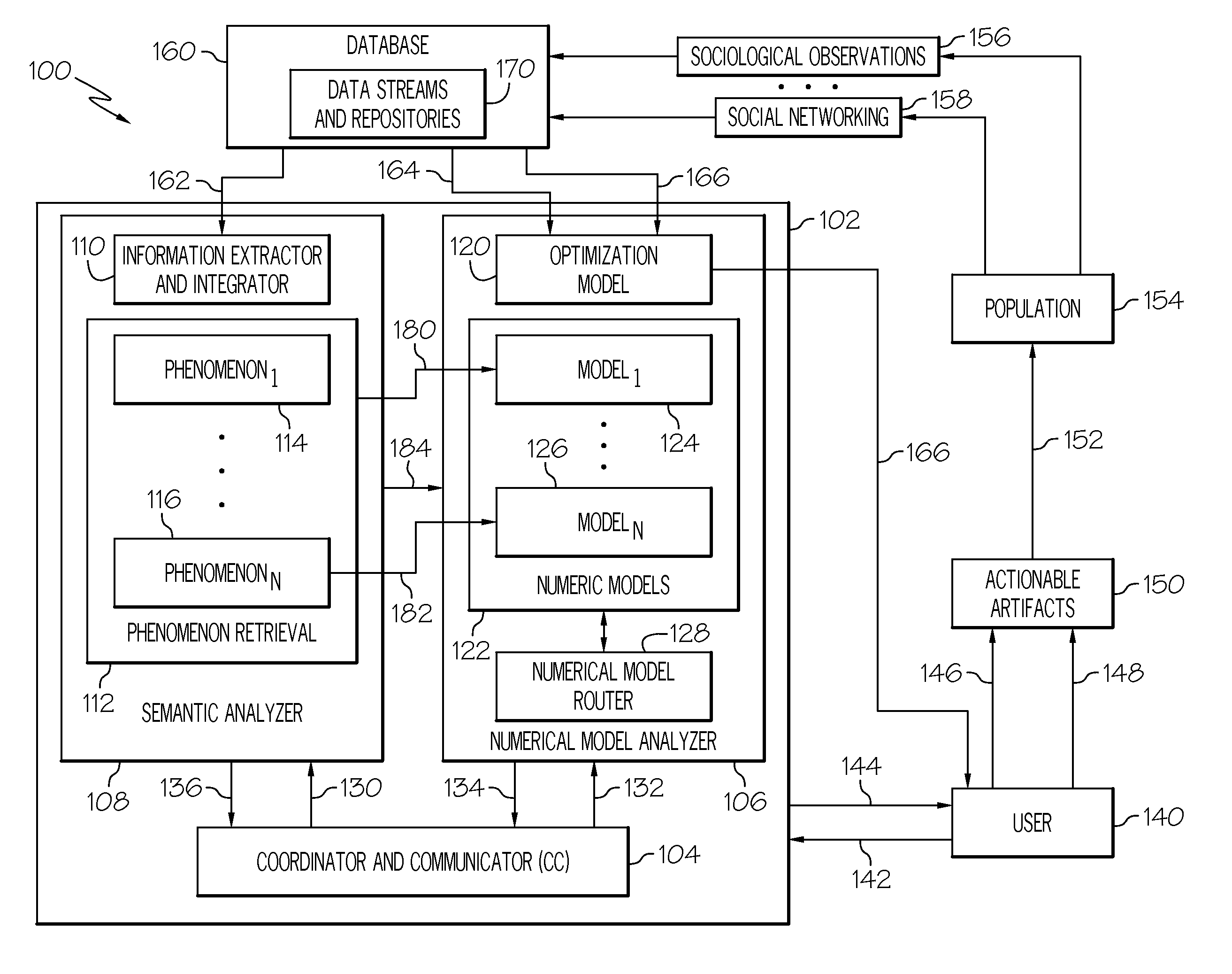 Unified numerical and semantic analytics system for decision support