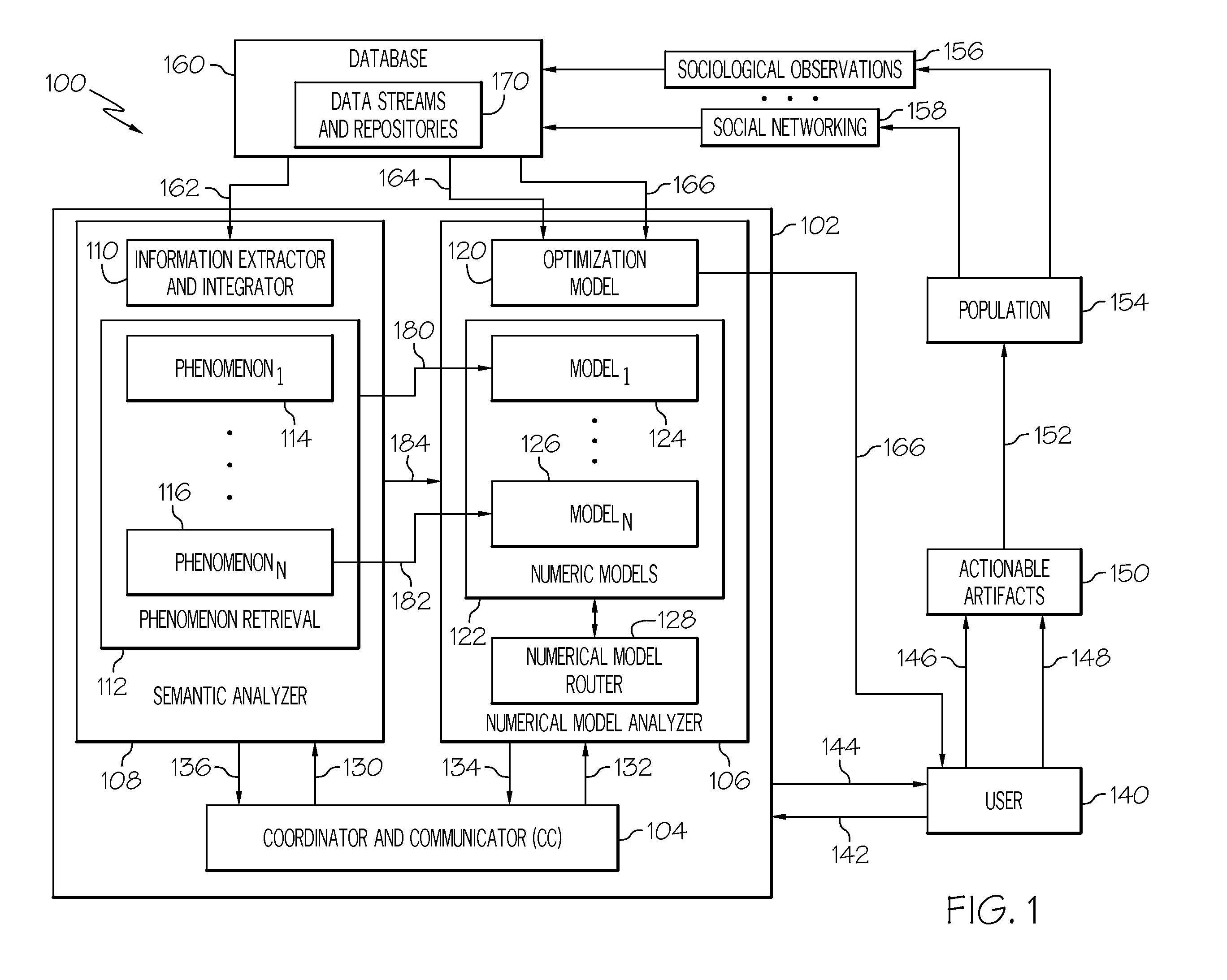 Unified numerical and semantic analytics system for decision support