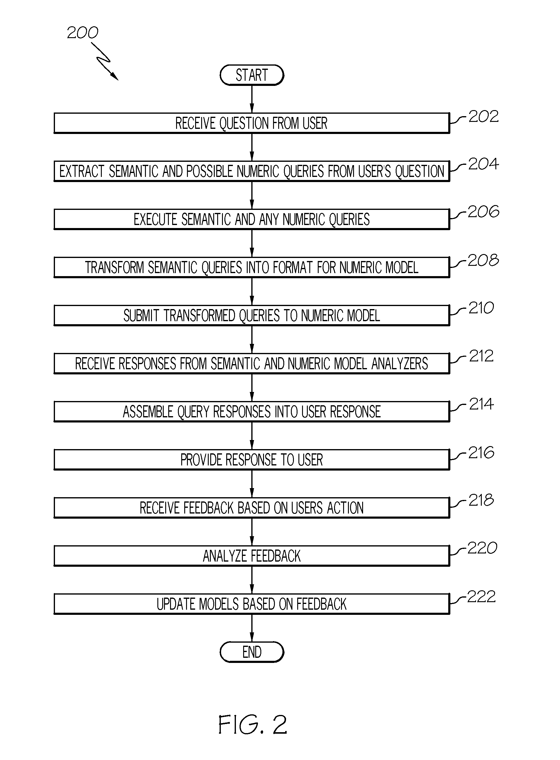 Unified numerical and semantic analytics system for decision support