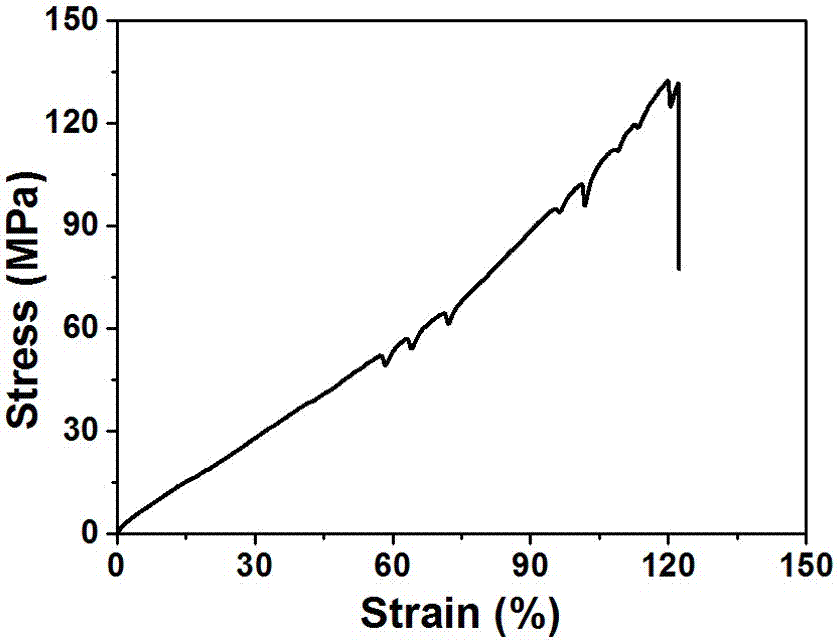 Preparation method of graphene-carbon nanotube composite fiber with helical structure